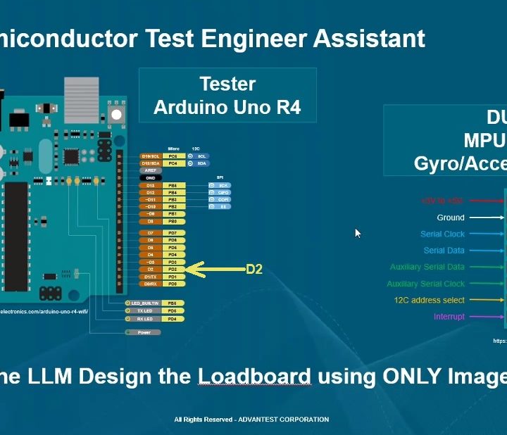 Engineers use AI/ML to improve test