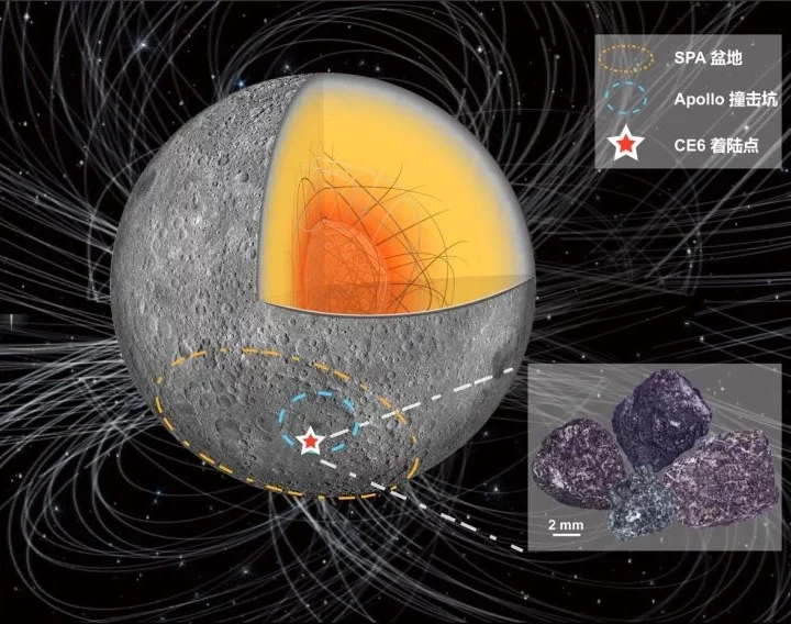 Chang’e-6 Moon Mission Uncovers Secret Hidden for Billions of Years