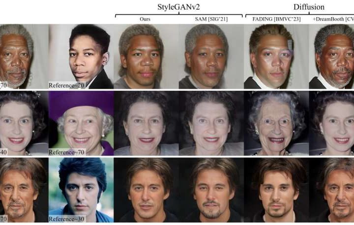 AI-powered algorithm enables personalized age transformation for human faces