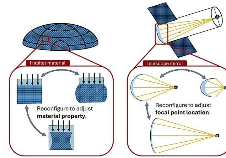 A new reconfigurable structure could be used to make space habitats