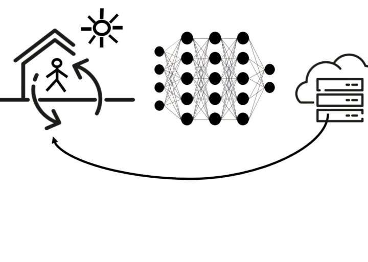 Developing AI-controlled heat pumps for increased efficiency