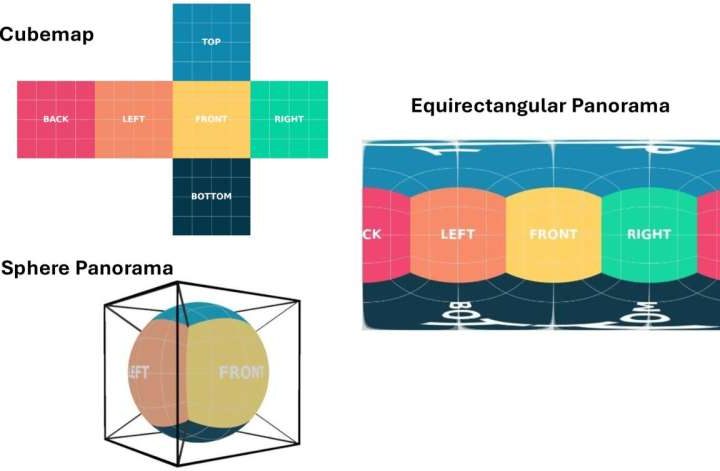 AI system can envision an entire world from a single picture