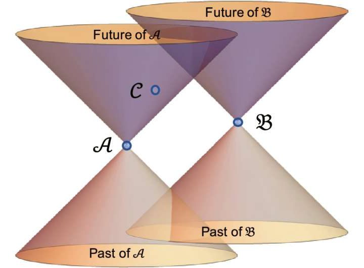 Study claims all observables in nature can be measured with a single constant: The second