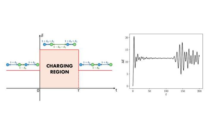 New spin quantum battery can be charged without an external field