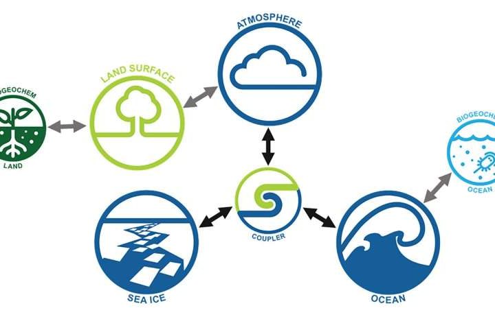 Australia’s Earth system model revamped for a clearer view of past and future climate