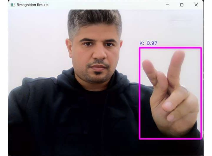 Breaking barriers: Study uses AI to interpret American Sign Language in real-time