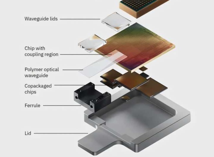 Co-packaged optics enhance AI computing with high-speed connectivity