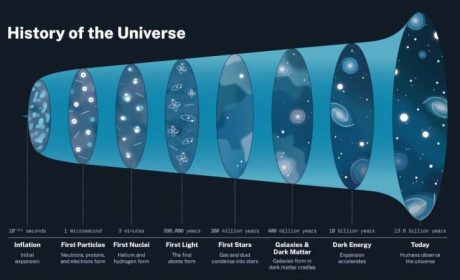 Dark energy ‘doesn’t exist’ so can’t be pushing ‘lumpy’ universe apart, physicists say