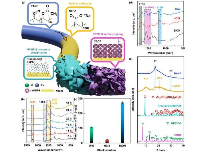 Recovering rare earth metals from waste permanent magnets