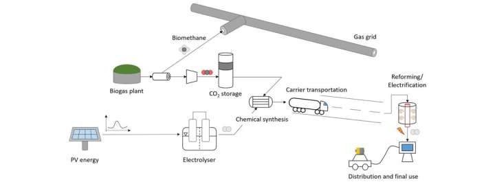 Energy strategy could help advance low-carbon road transport while keeping it economically competitive