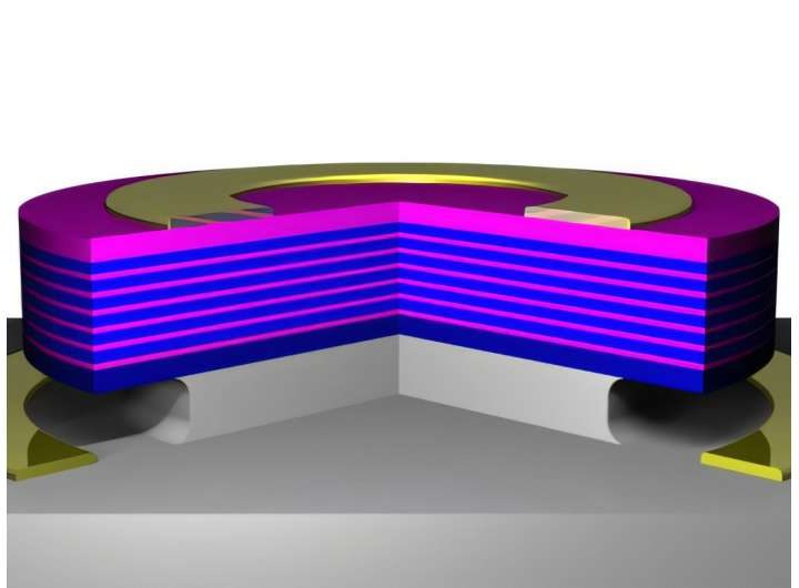 First electrically pumped, continuous-wave semiconductor laser advances silicon photonics integration