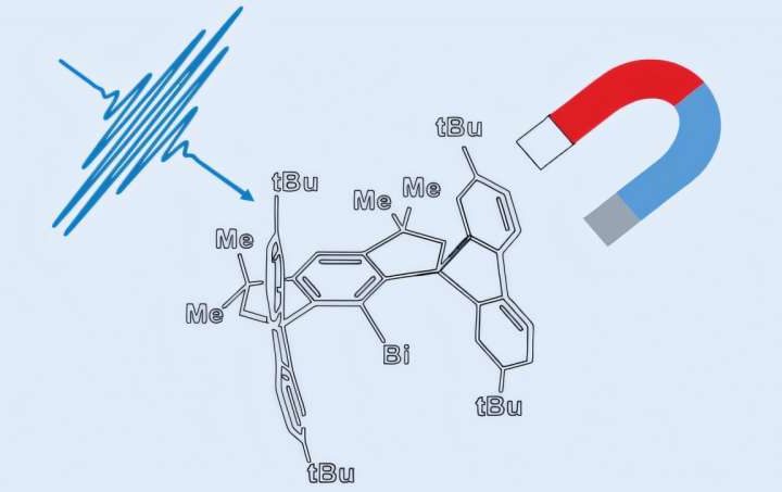 Synchrotron study measures largest magnetic anisotropy of a single molecule