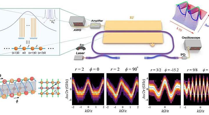 Low-frequency photonic simulator breaks barriers