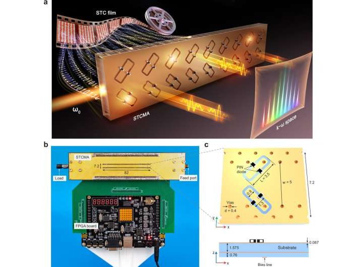 Novel antenna tech enables multi-signal transmission for 6G networks