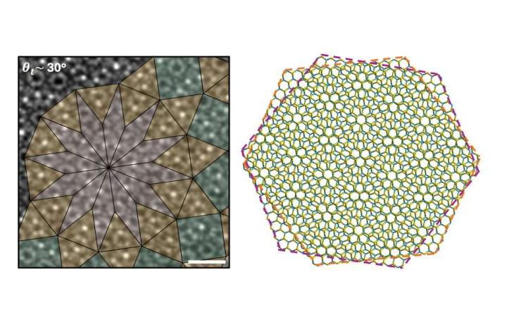 Vortex electric field discovery could impact quantum computing