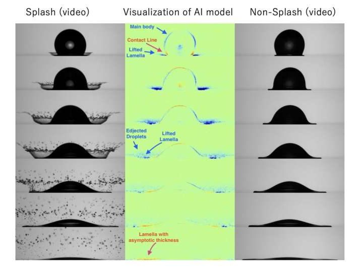 AI model deciphers splashing drop patterns with high accuracy