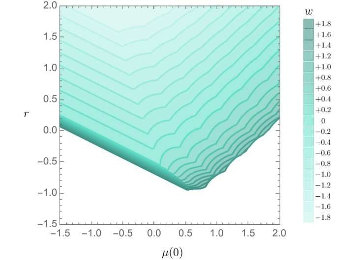 Explaining physical reality: Physicists ‘bootstrap’ validity of string theory