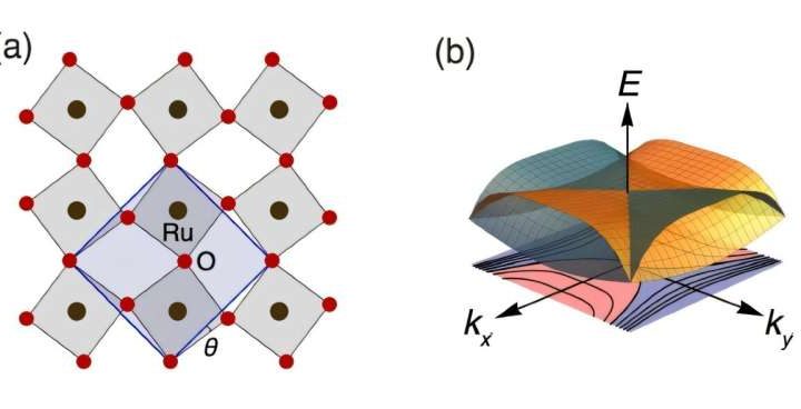 Advances in fine-tuning electron behavior in quantum materials could fast-track next generation of tech