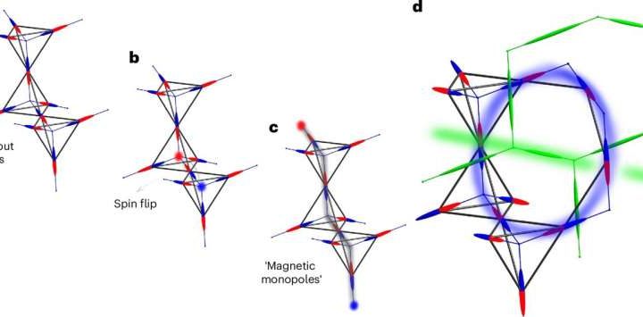 Physicists uncover strong light-matter interactions in quantum spin liquids