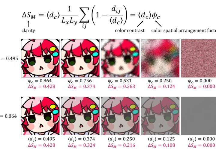 Physics and emote design: Quantifying clarity in digital images