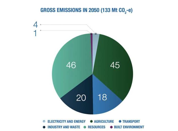 Plans to stabilize Earth’s climate rely on emerging carbon removal technology—we need to get moving, say researchers