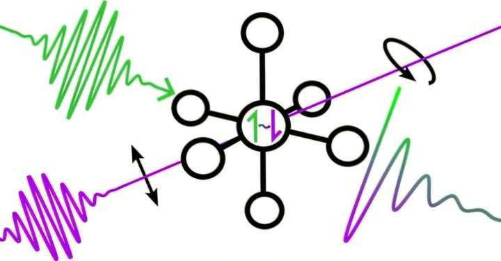 Quantum sensing using ultrafast laser pulses and a new class of molecular probes