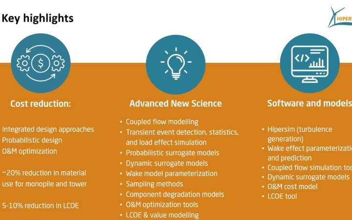 Innovative models slash offshore wind energy costs by 9%
