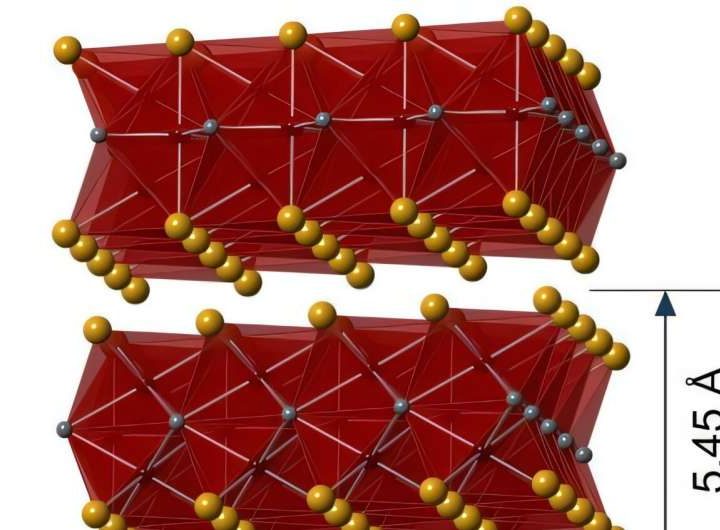 New methods generate and supercharge magnetism of 2D materials