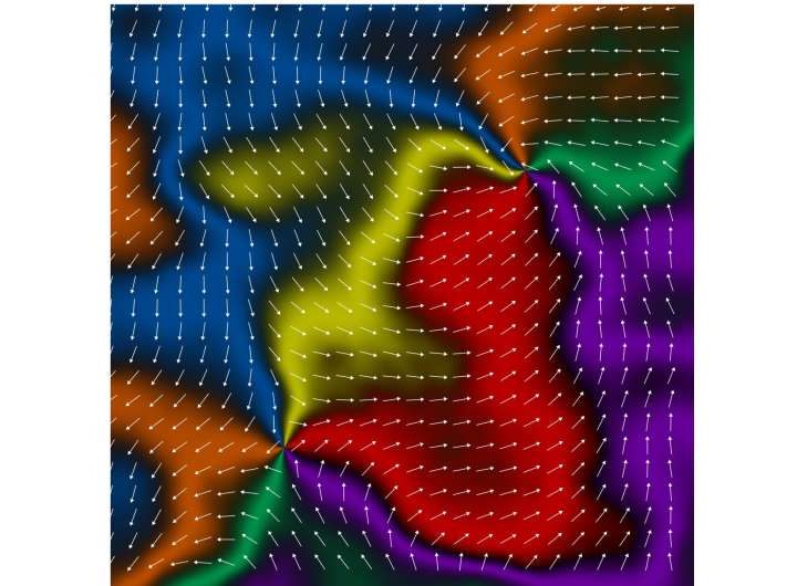 New third class of magnetism could transform digital memory: Experiment bridges theory and real-life realization