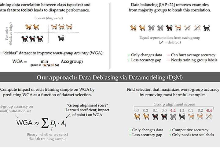 New technique reduces bias in AI models while preserving or improving accuracy