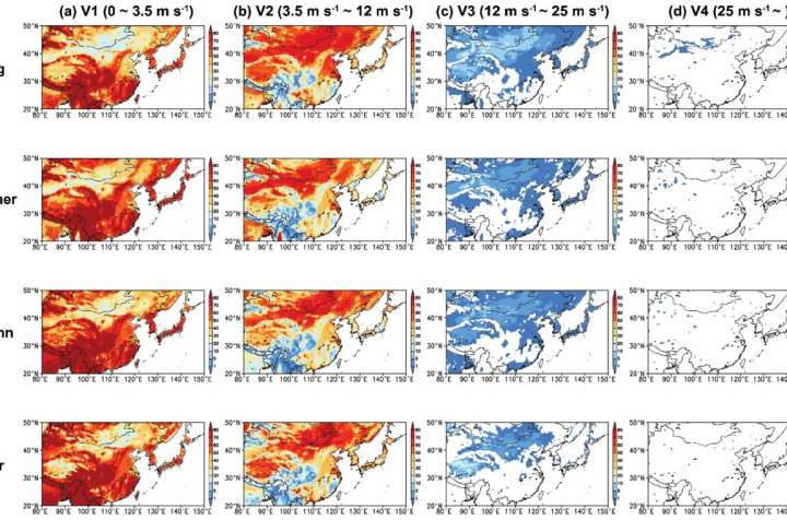 Rising carbon emissions may lead to decreased wind power potential in autumn in South Korea