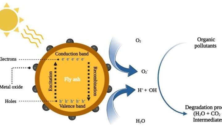 Scientists predict bright future for fly ash in water treatment