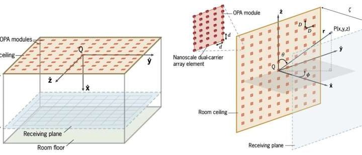 Shaping the future of indoor wireless connectivity: Quantum-inspired modular optical phased arrays