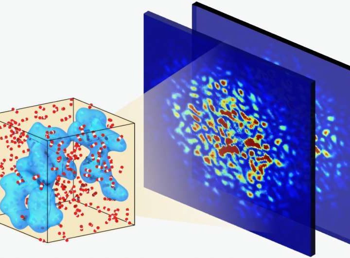 Molecular ‘pinball’: Superfast collisions predict supercritical fluid properties