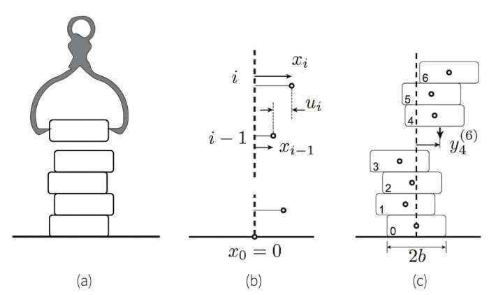 The physics of random stacking: Perspectives on stability and chaos