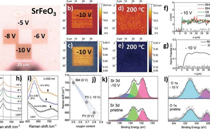 Modulation of heat flow by means of electric fields enables the creation of thermal circuits