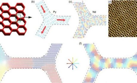 Tiny particle, huge potential: Scientists discover new type of quasiparticle present in all magnetic materials