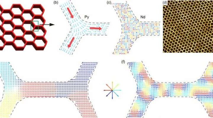 Tiny particle, huge potential: Scientists discover new type of quasiparticle present in all magnetic materials