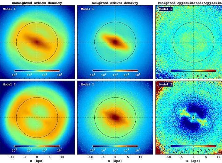 Unveiling the uncharted Milky Way: Completing the galactic stellar map