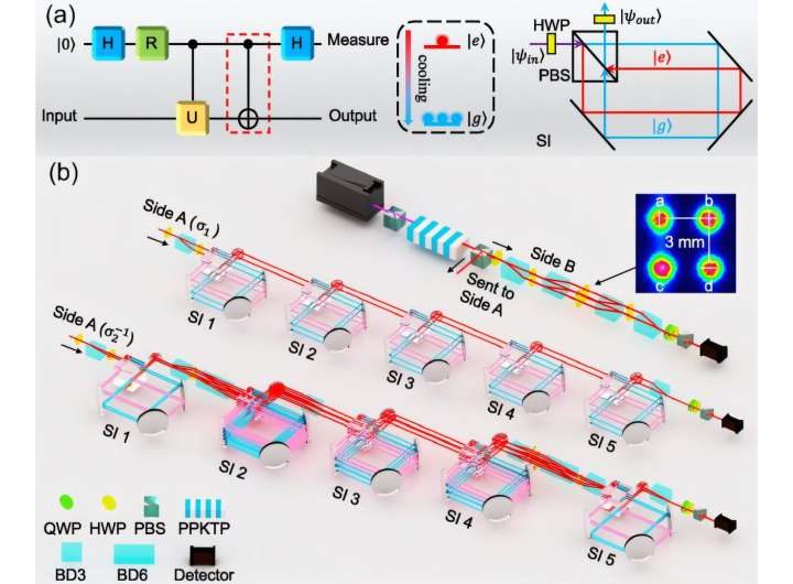 Researchers achieve calculation of Jones polynomial based on the Majorana zero modes