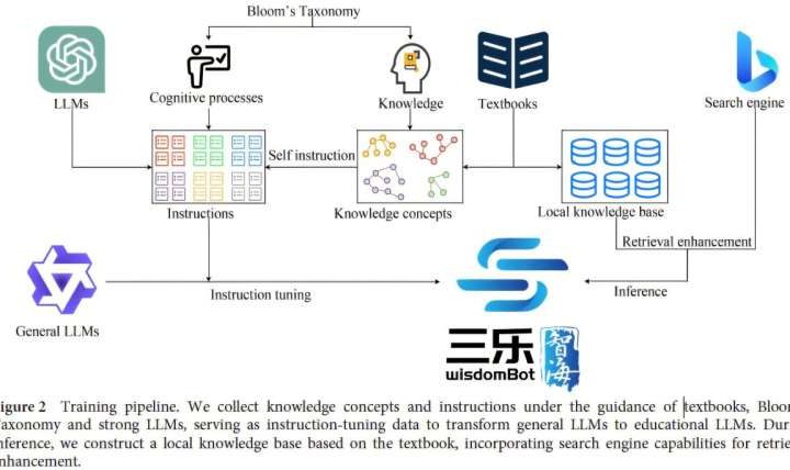 Educational AI model incorporates teaching theories into its training process